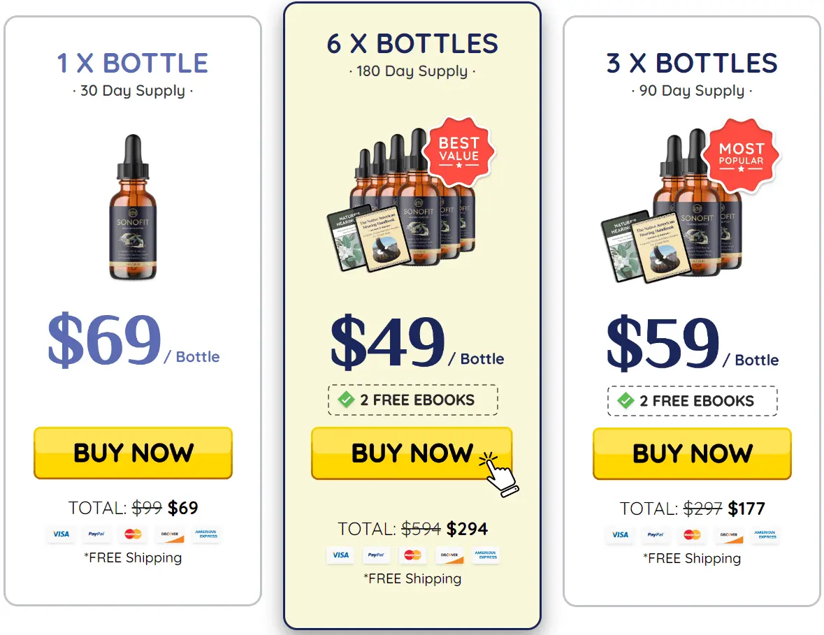 sonofit price